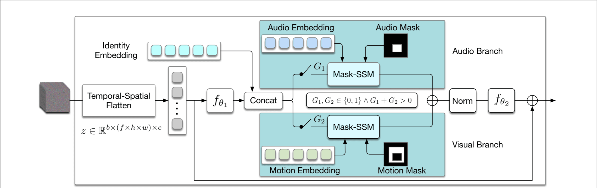ACTalker-pcm