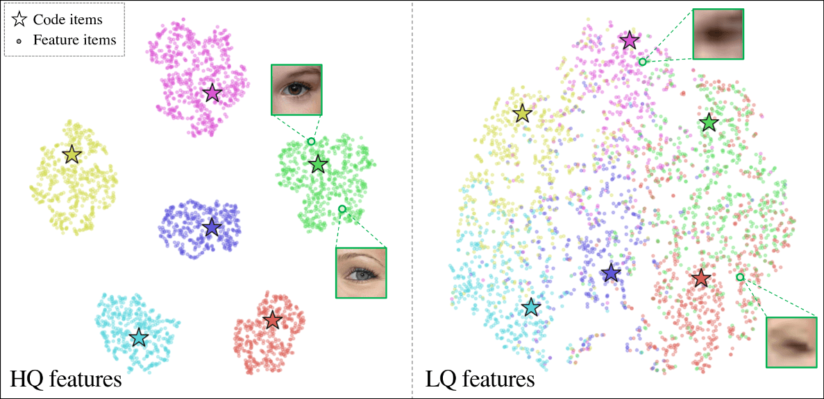 CodeFormer-codeComposition
