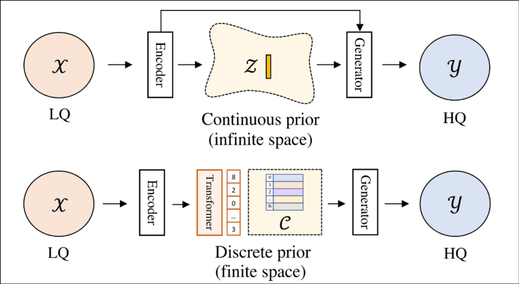 CodeFormer-discretePrior
