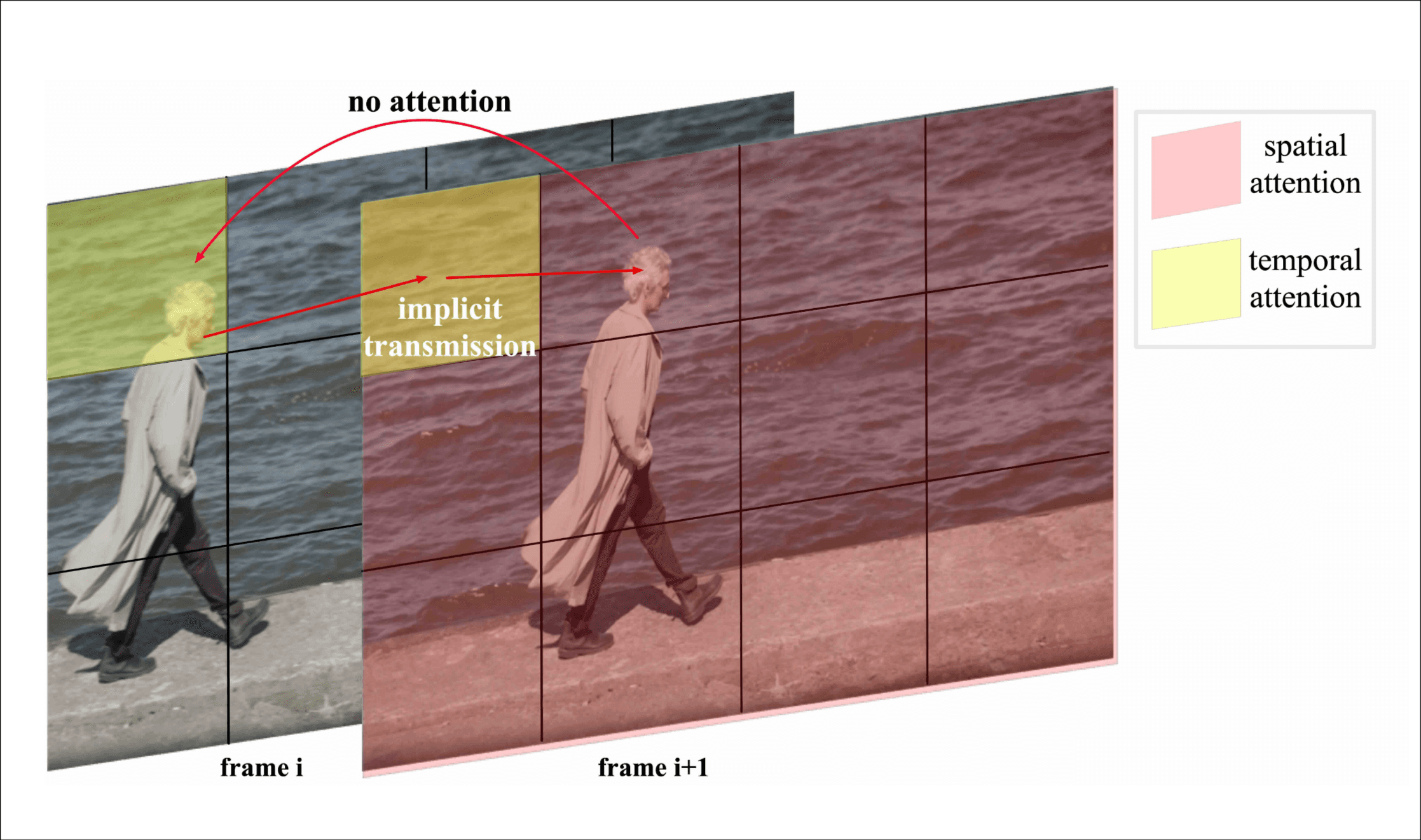 CogVideoX-3DFullAttention
