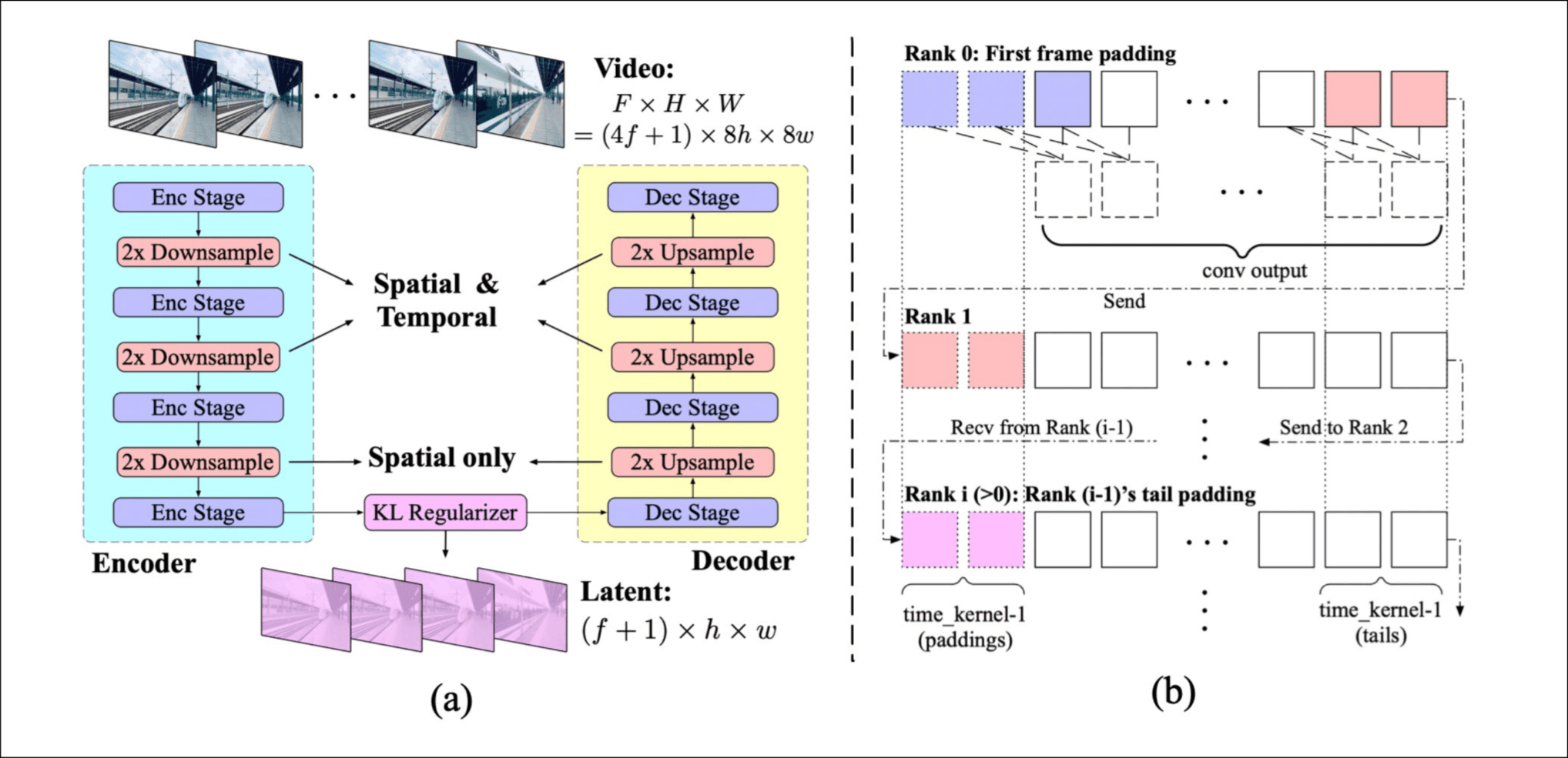 CogVideoX-3DVAE