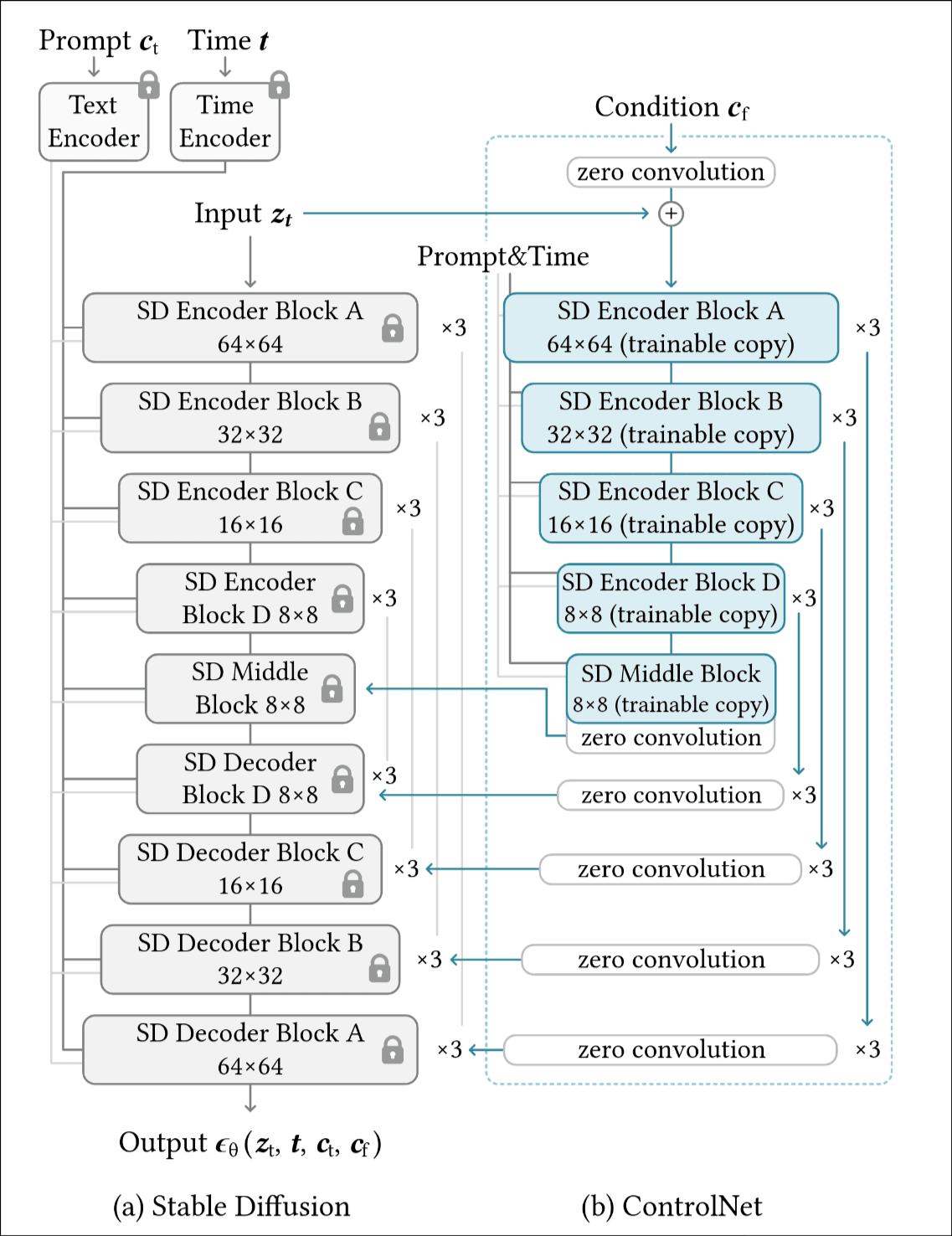 ControlNet-sd-overview