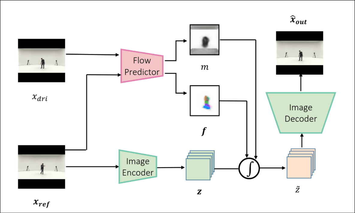 DanceAnyBeat-LatentFlow