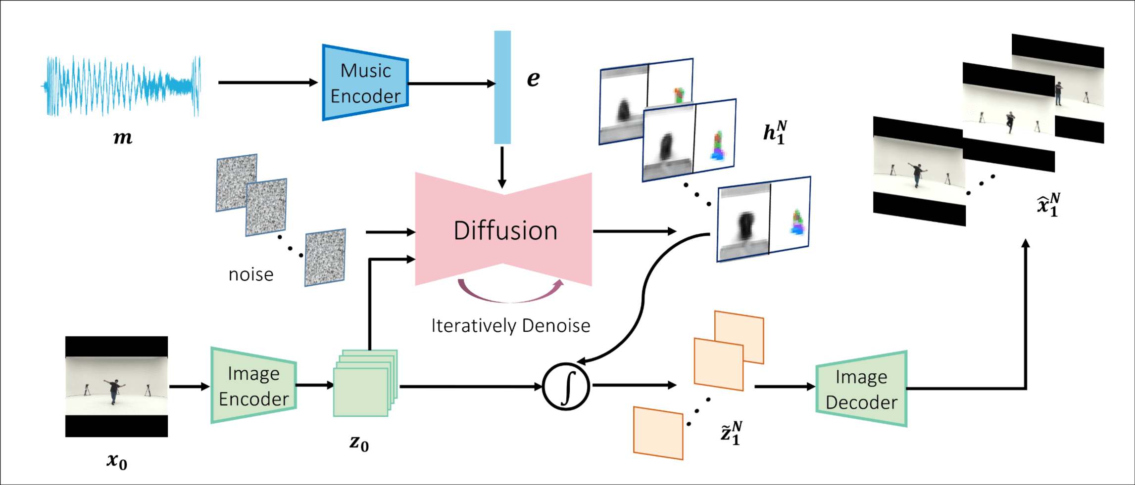 DanceAnyBeat-overview