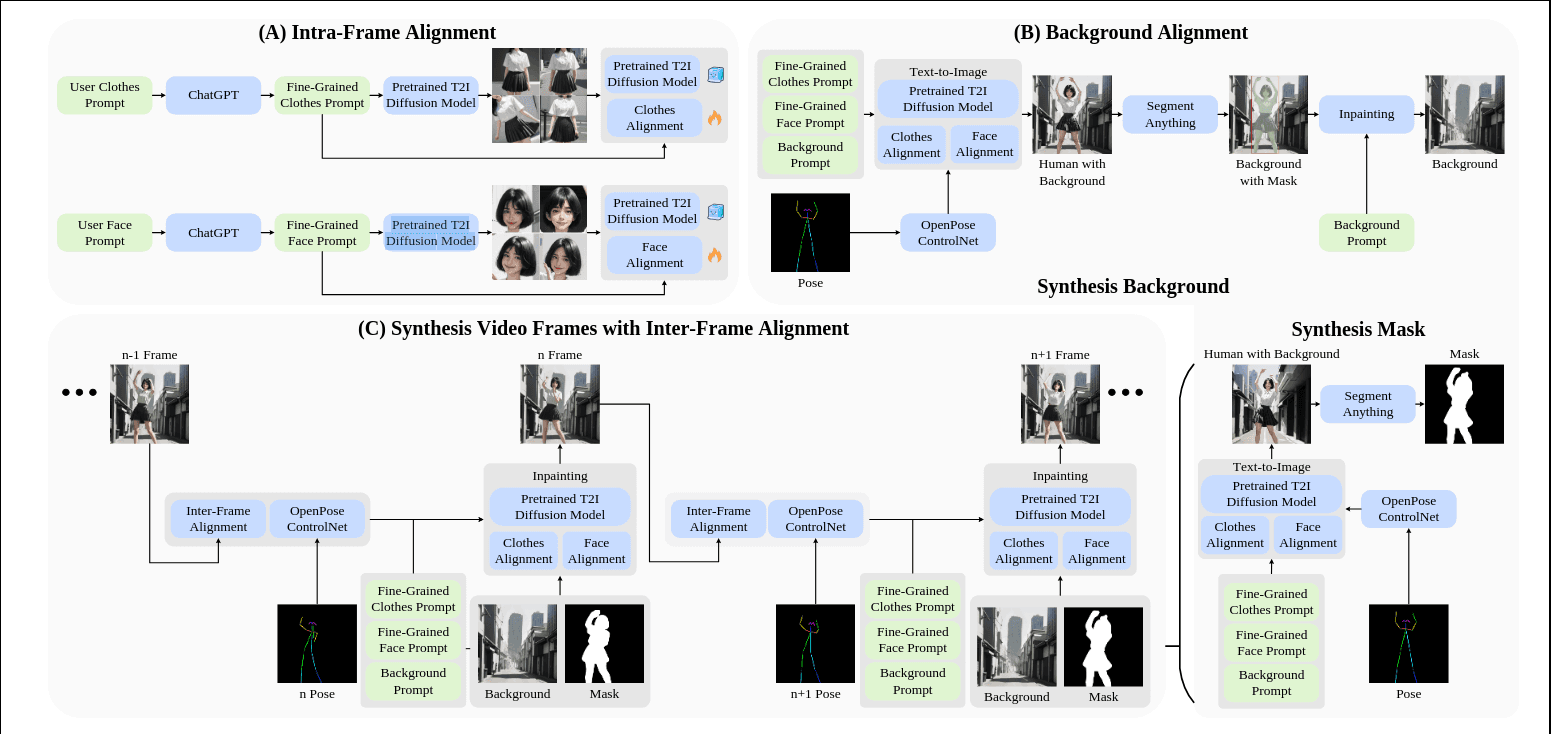 Dancing-Avatar-overview