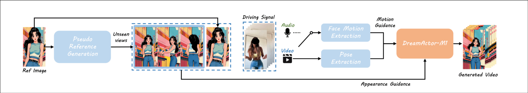 DreamActorM1-appearanceGuidance