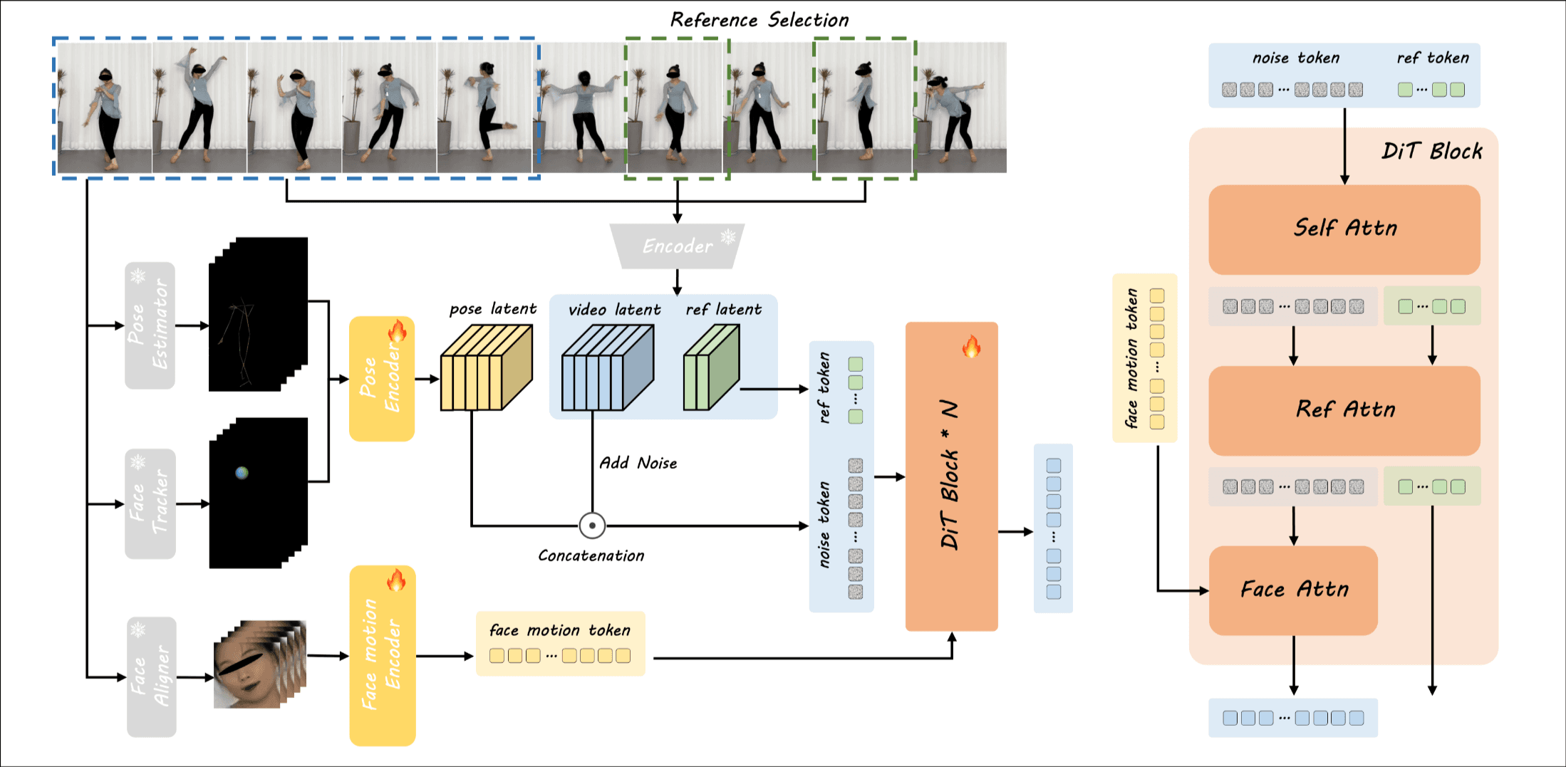 DreamActorM1-overview