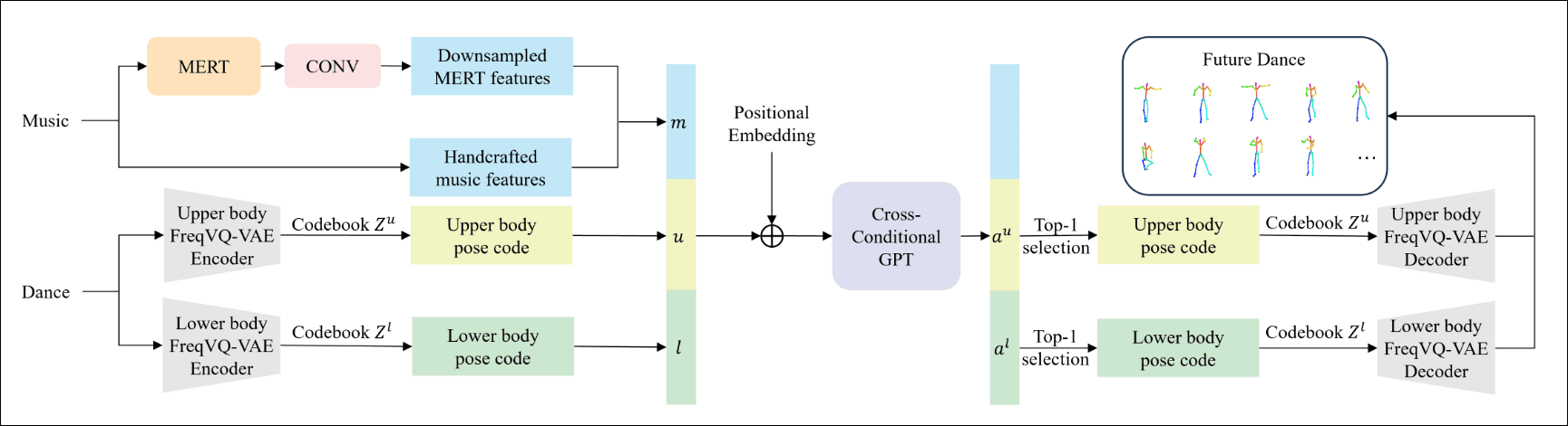 Expressive-Bailando-overview