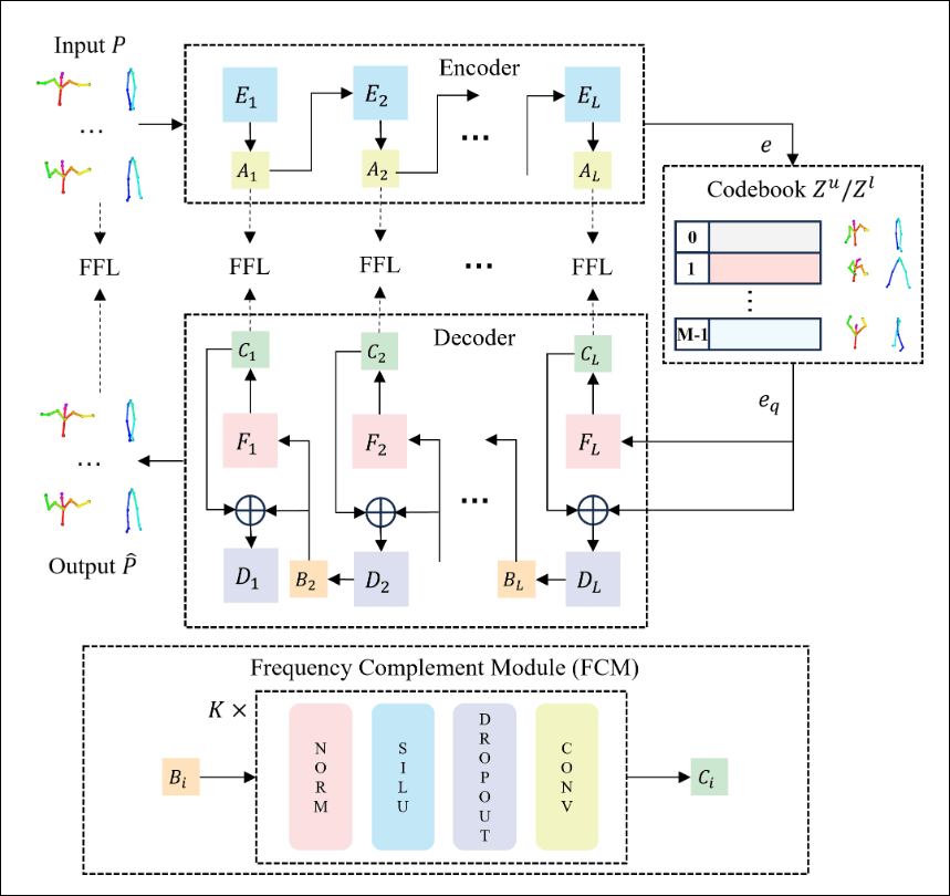 FreqVQ-VAE-overview