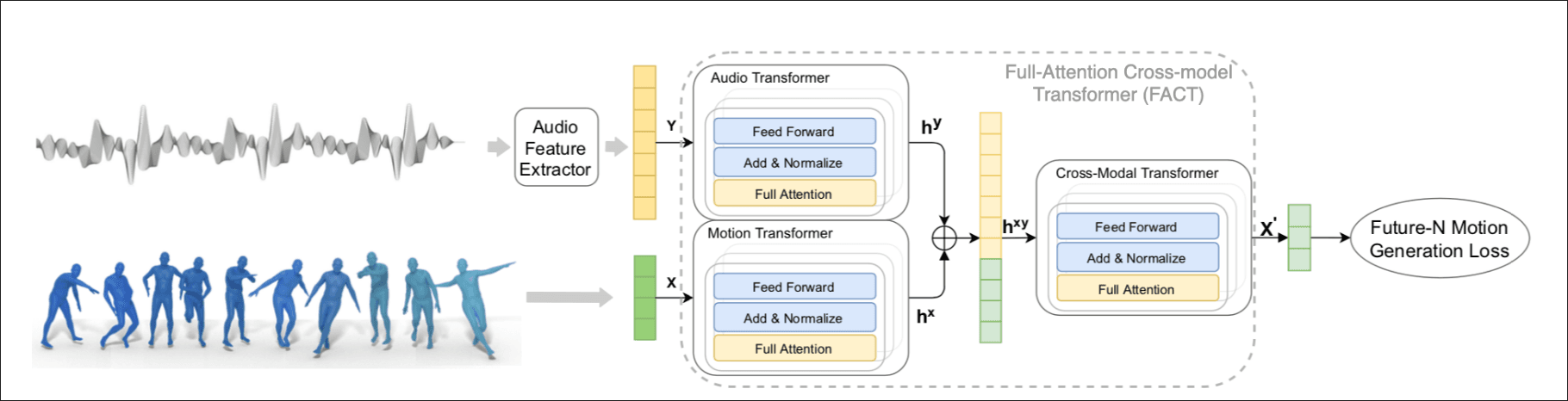 Full-Attention-Cross-model-Transform