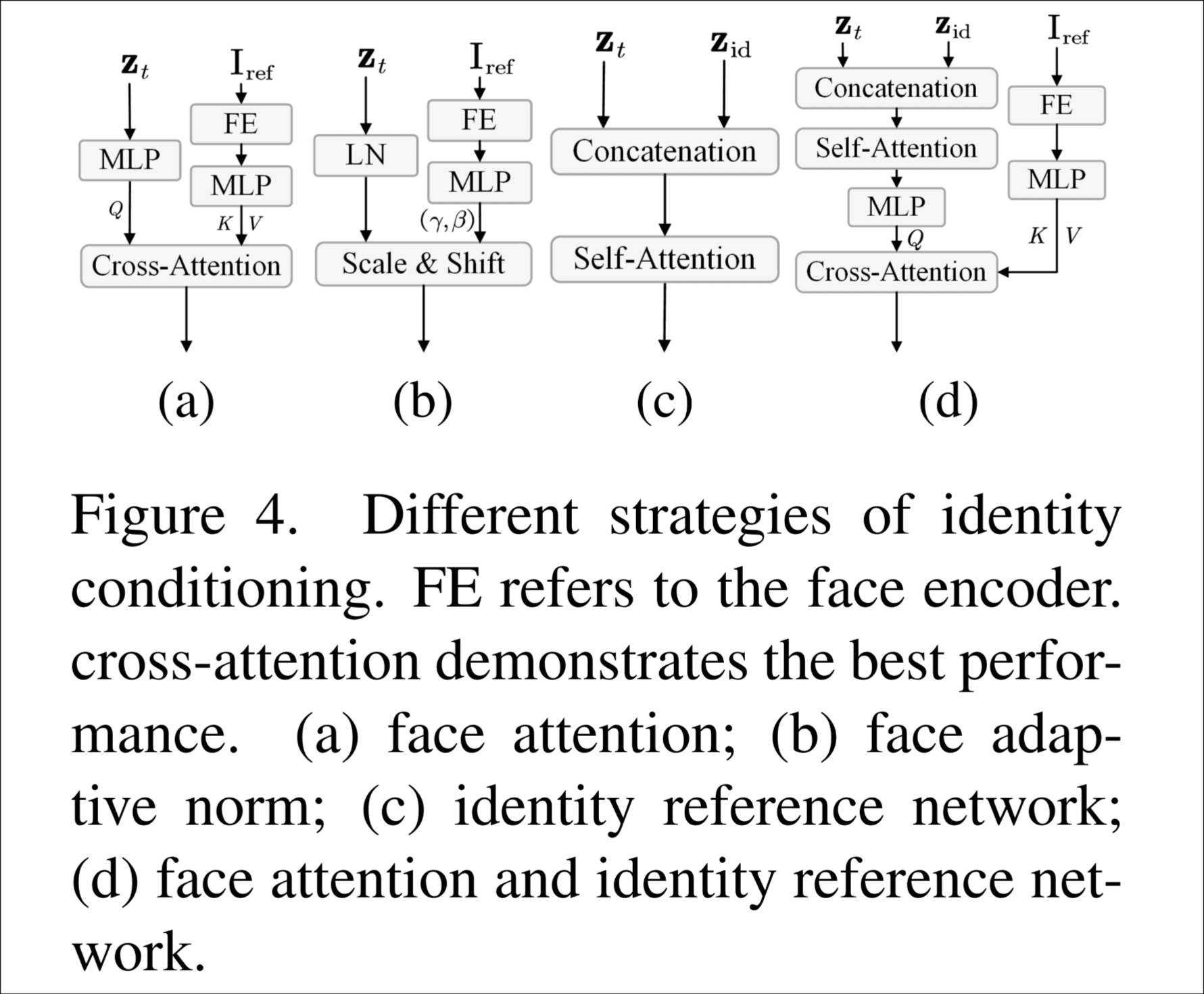 Hallo3-identityCondition