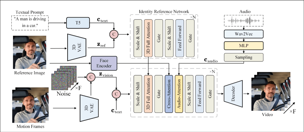 Hallo3-overview
