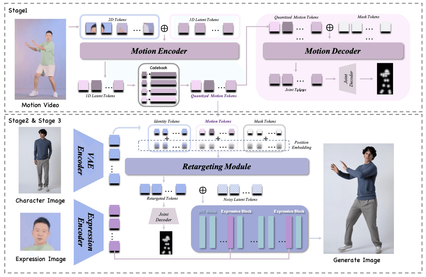 IM-Animation-overview