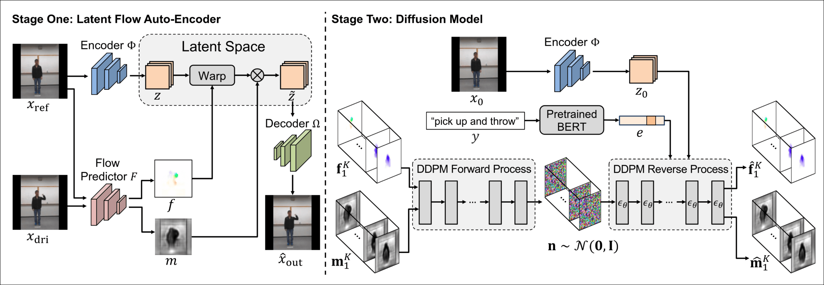 LatentFlow-overview