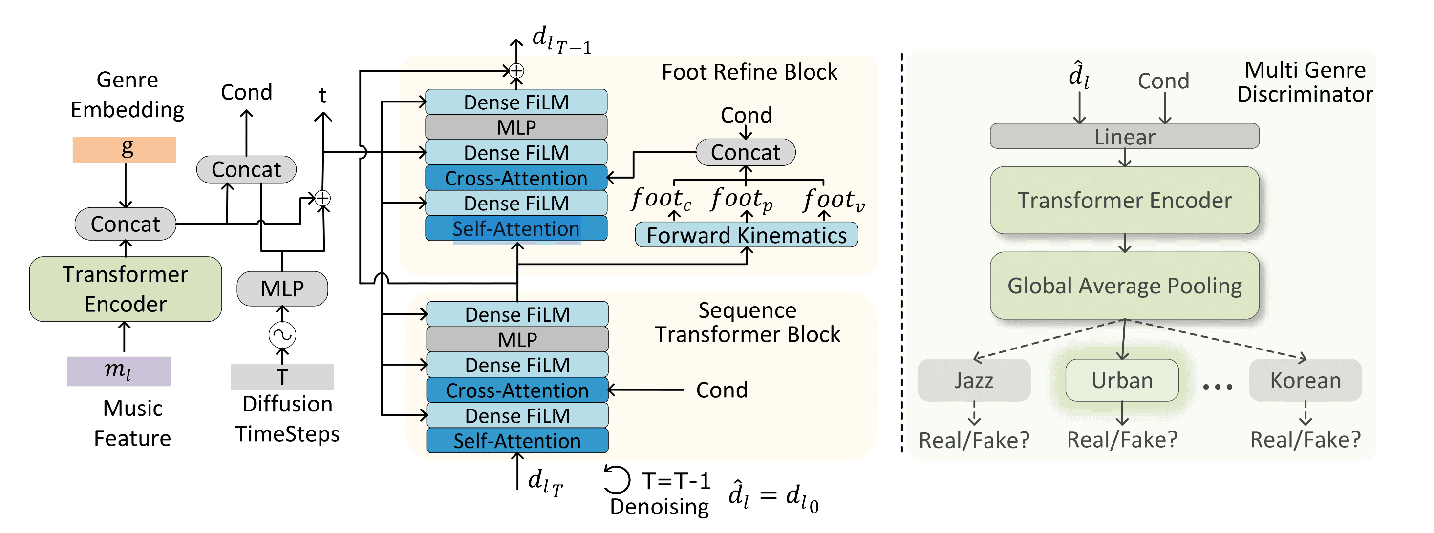 Lodge-local-diffusion