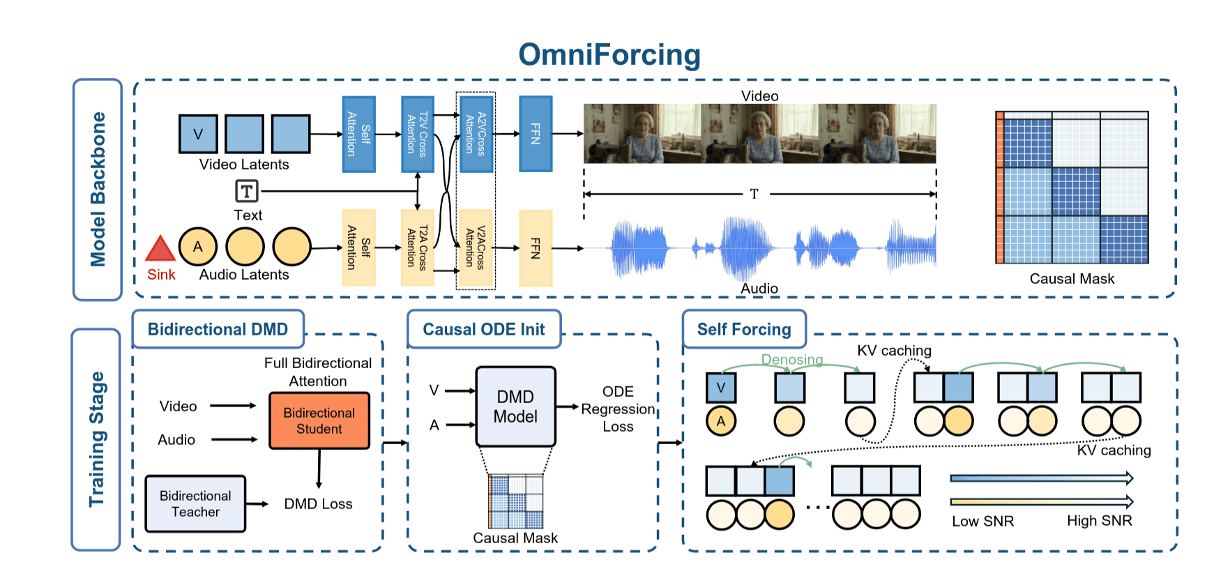 OmniForcing-overview