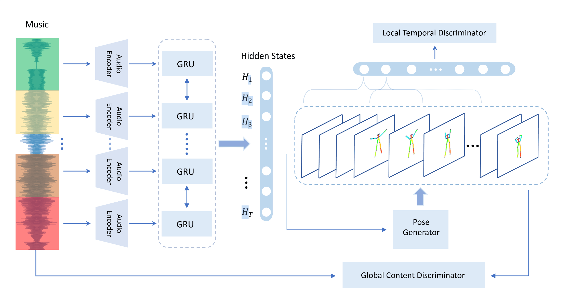 SelfSupervisedSynthesis-overview