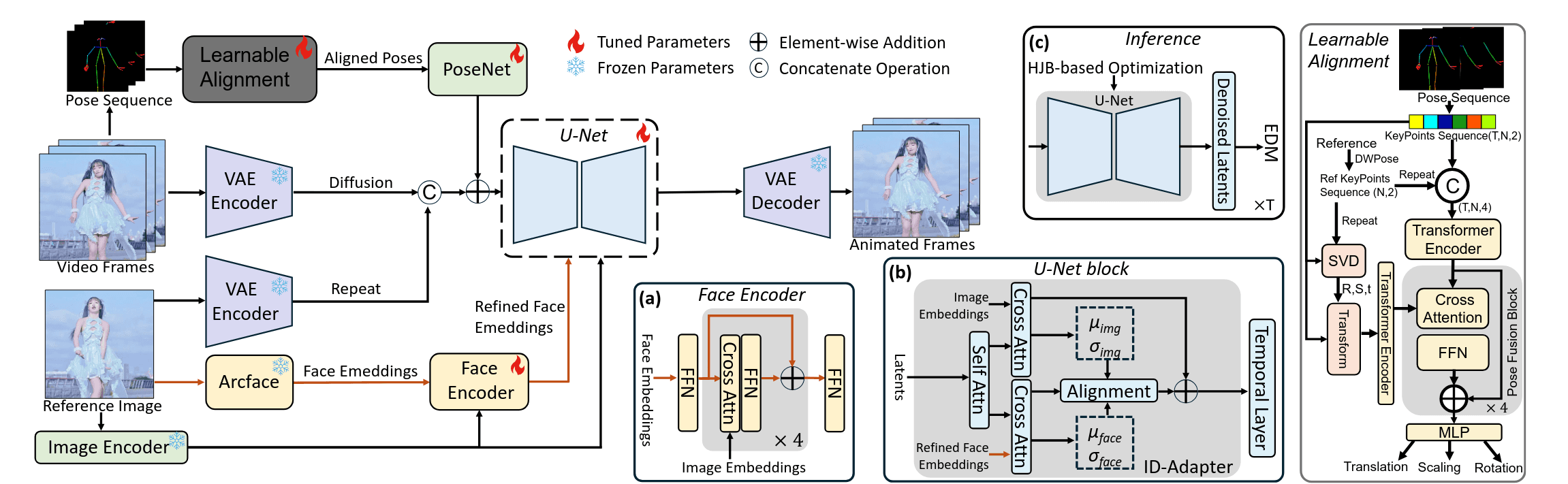 StableAnimatorPlus-overview
