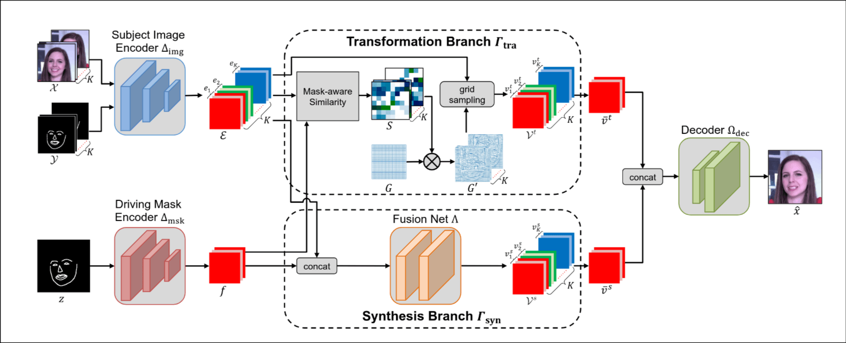 TSNet-overview
