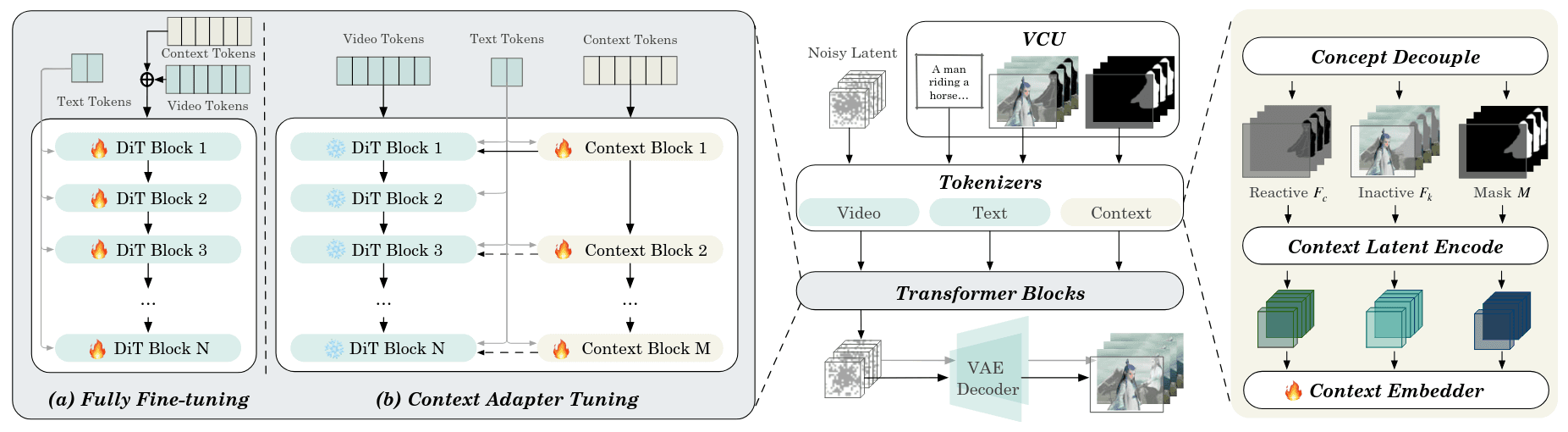 VACE-overview
