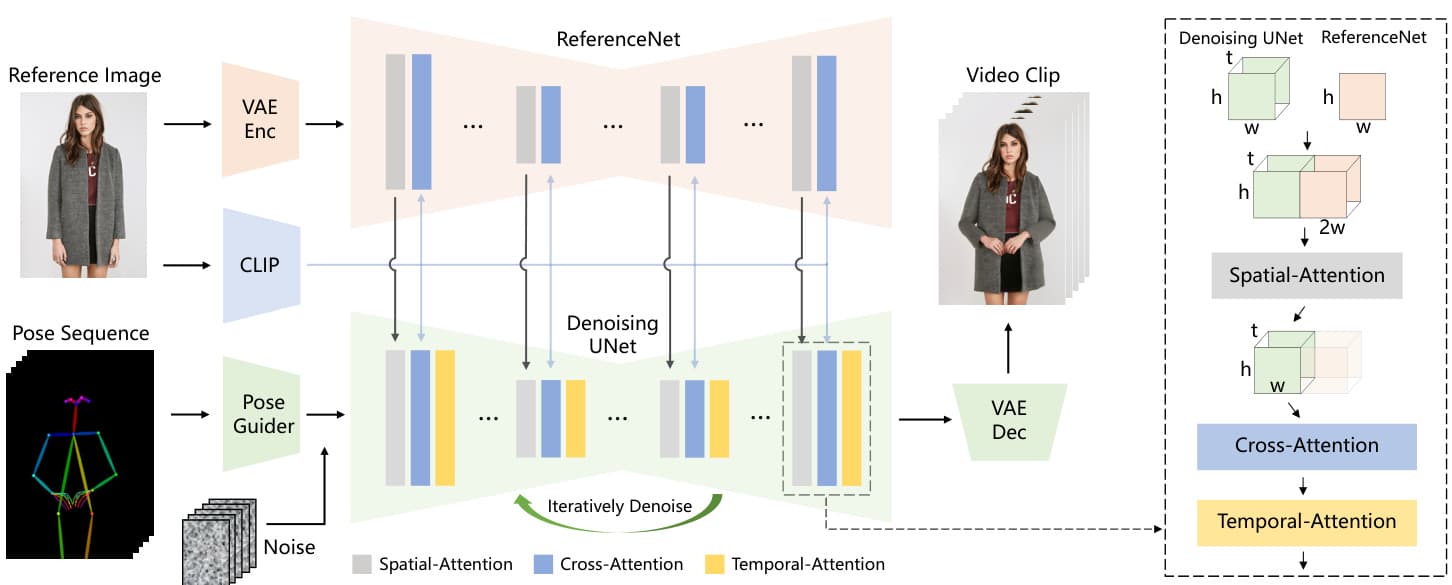 animate-anyone-overview