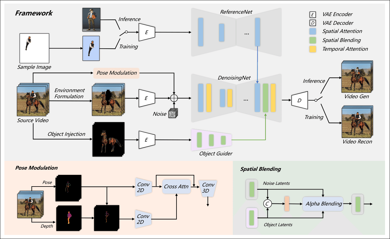 animate-anyone2-overview