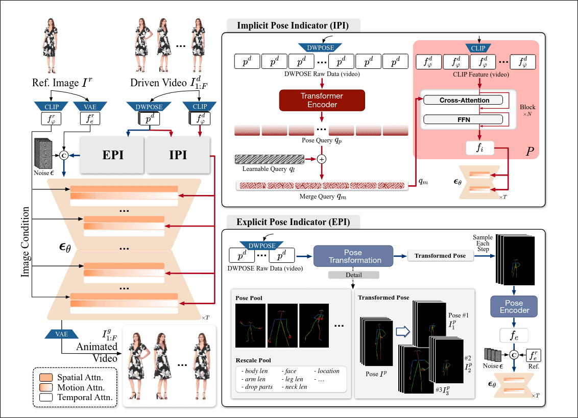 animate-x-overview
