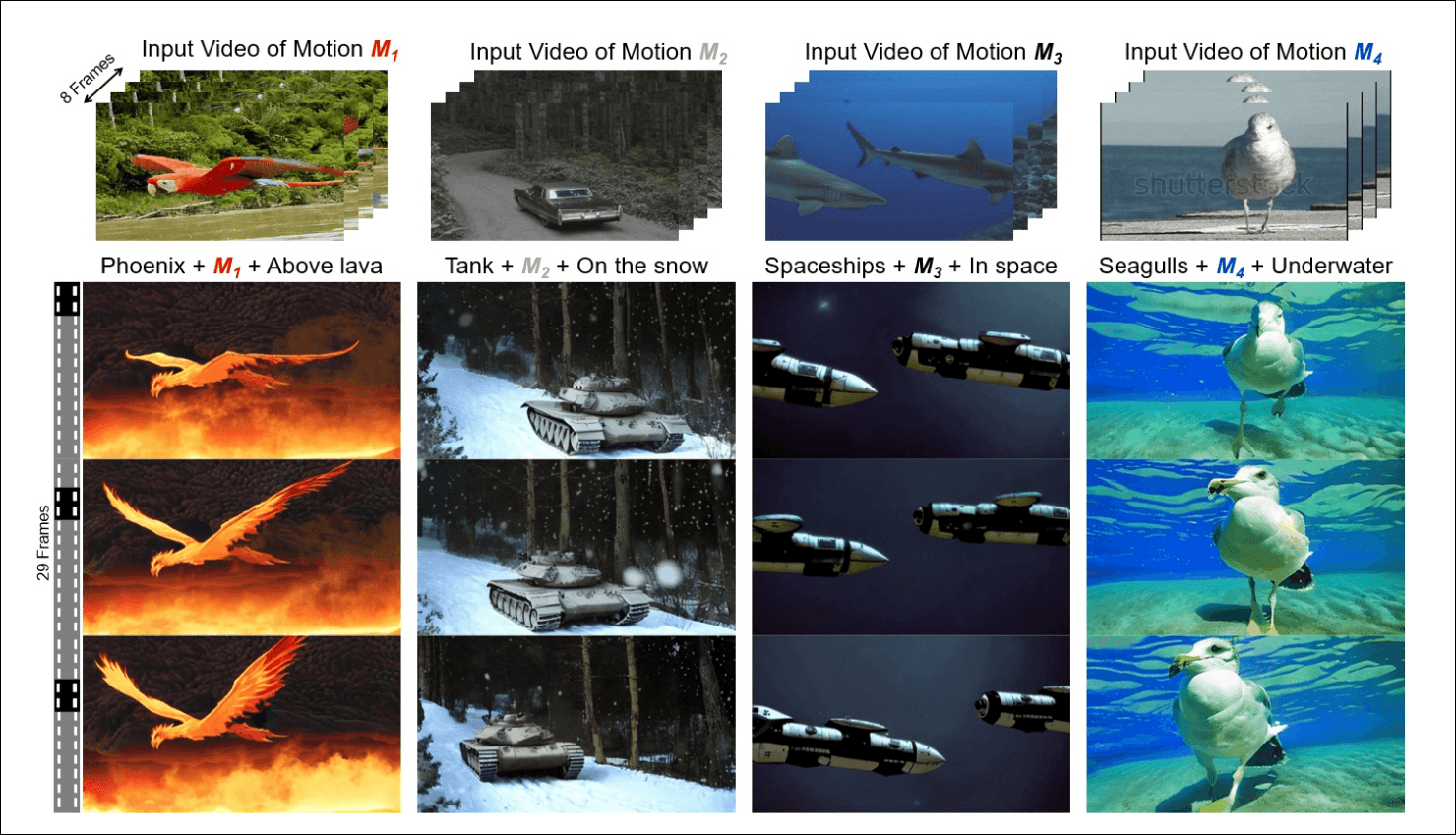 global-motion-customization