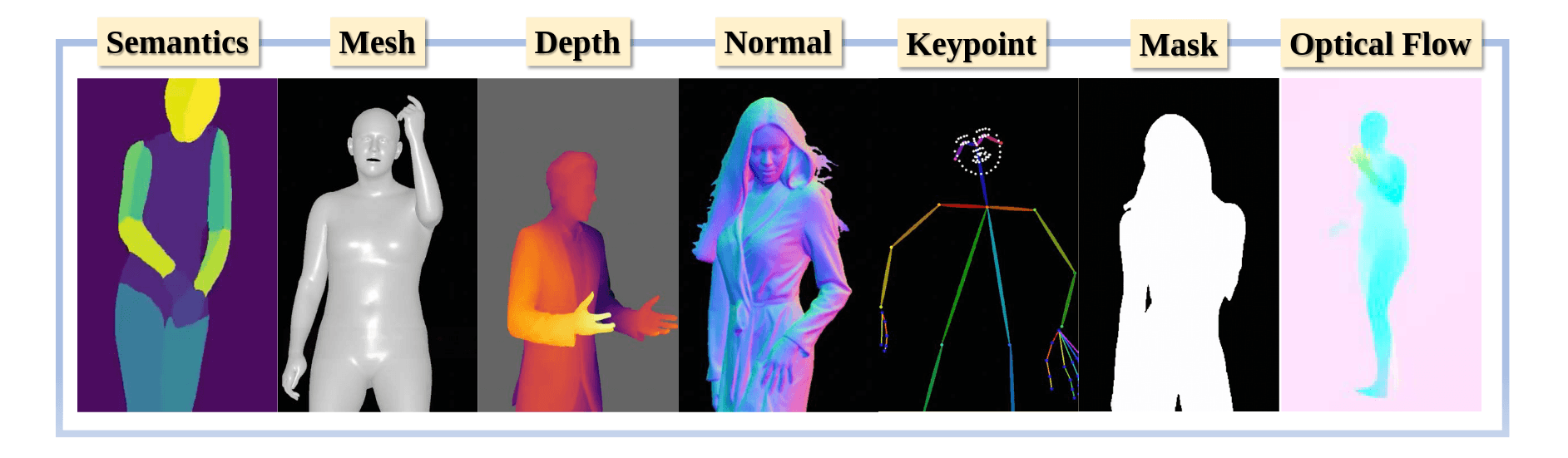 humanMotionVideoSurvey-1