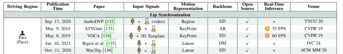 humanMotionVideoSurvey-10