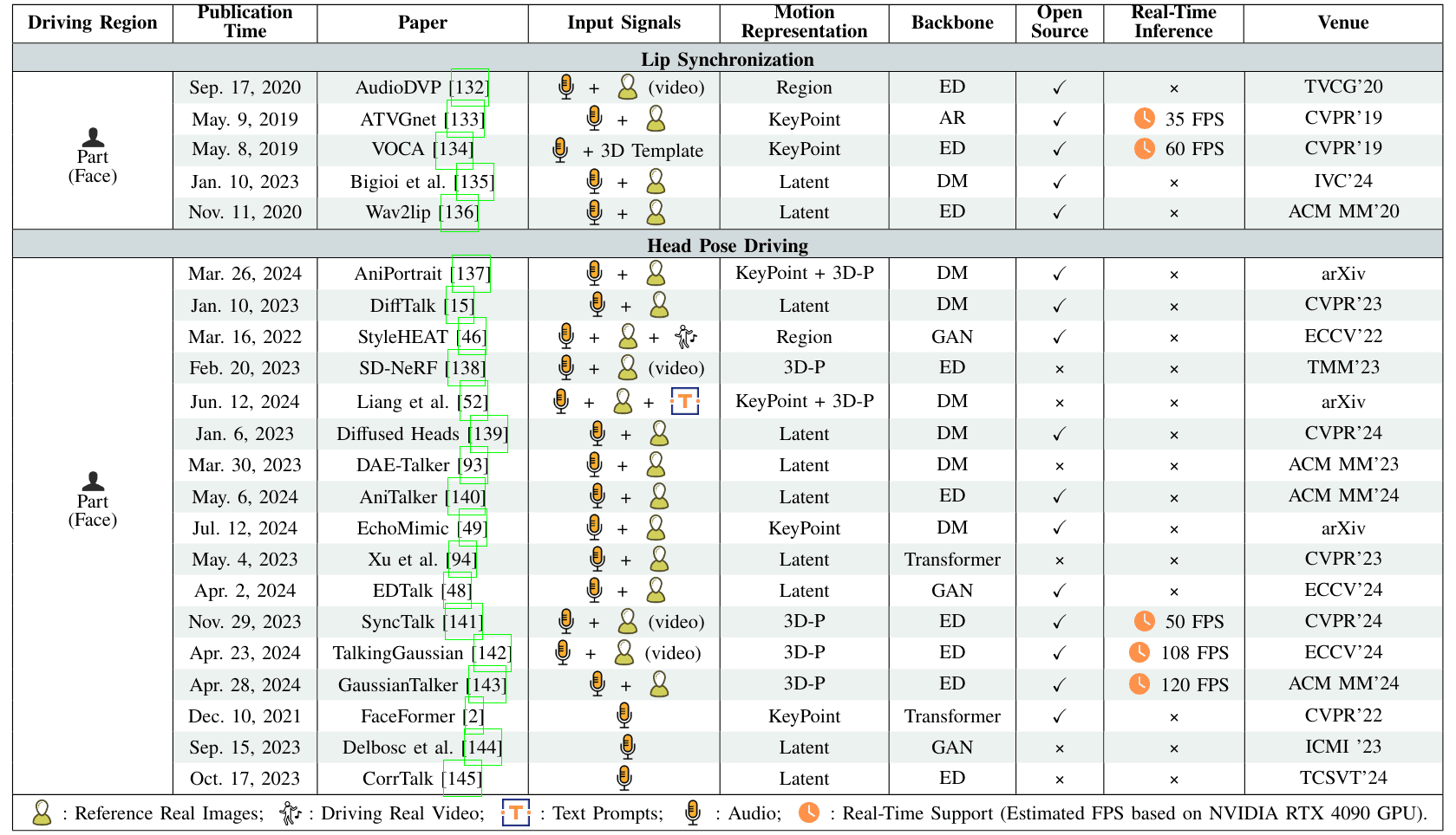 humanMotionVideoSurvey-11