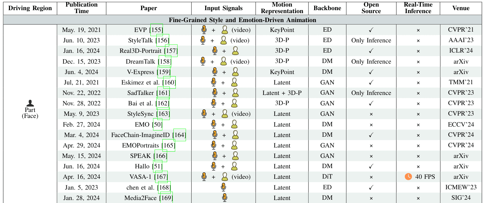 humanMotionVideoSurvey-12