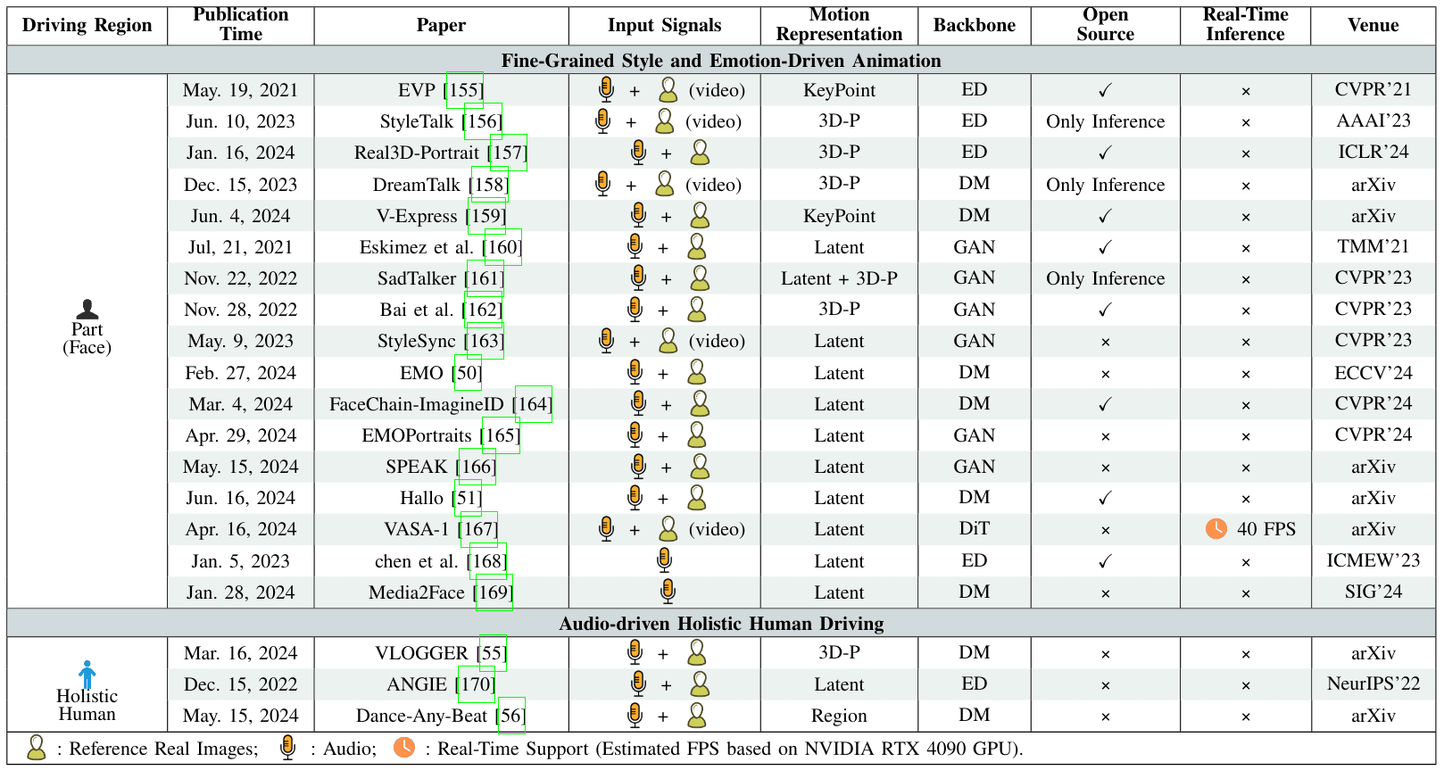 humanMotionVideoSurvey-13