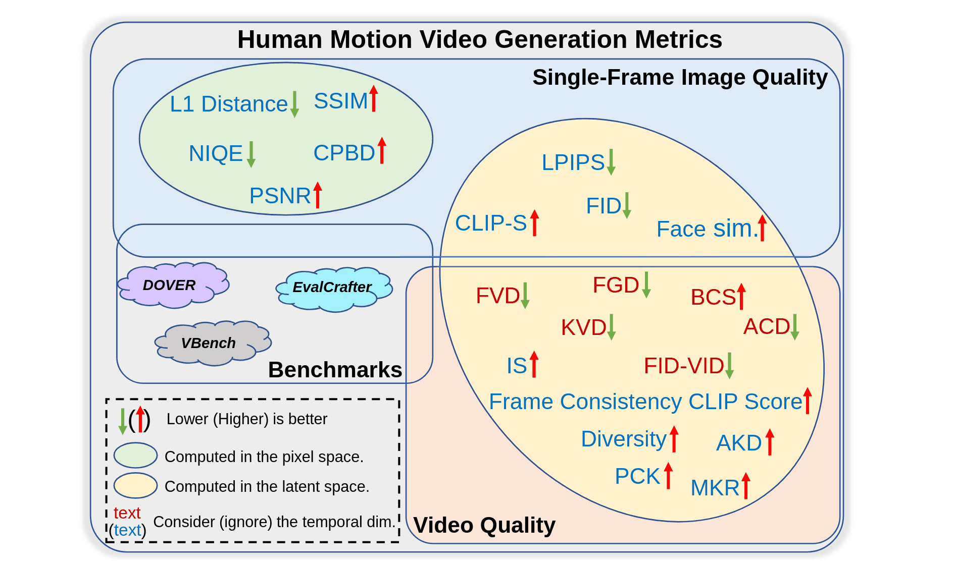humanMotionVideoSurvey-14