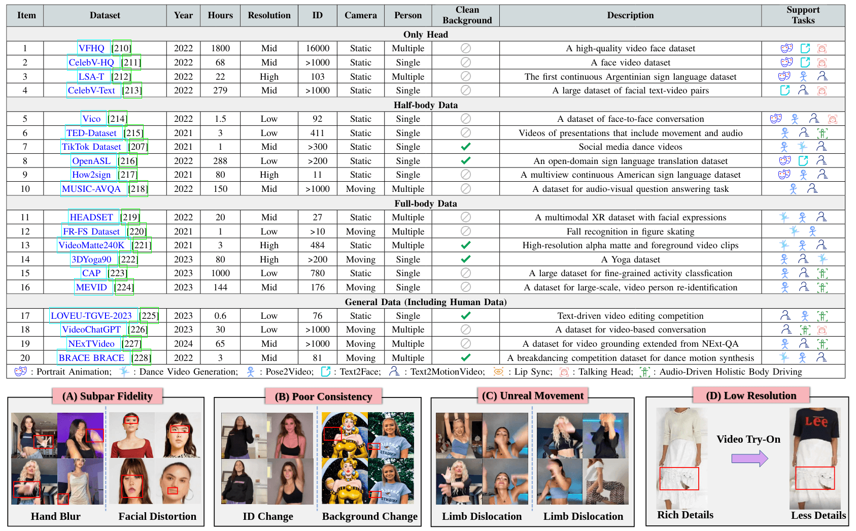 humanMotionVideoSurvey-15