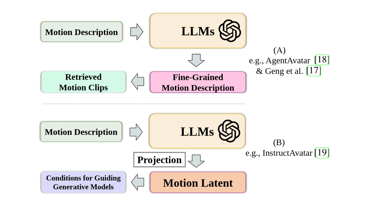 humanMotionVideoSurvey-2