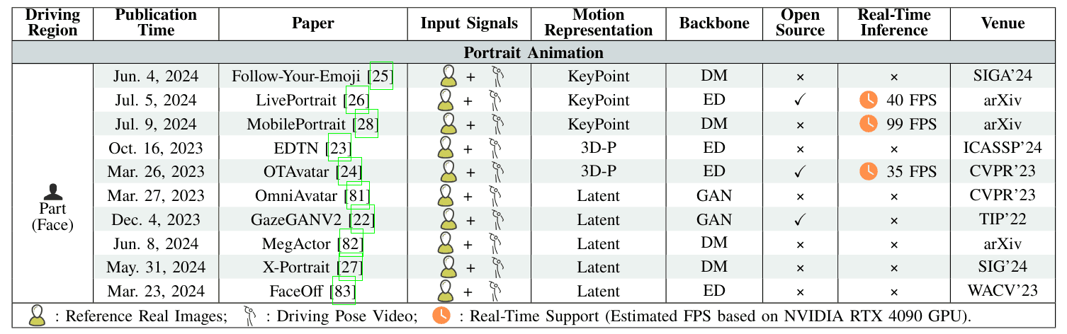 humanMotionVideoSurvey-3