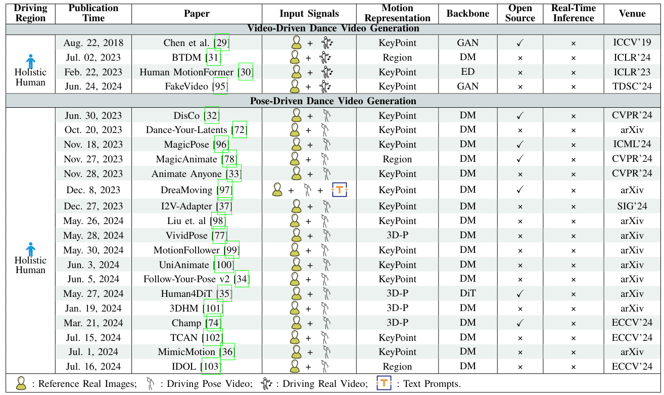 humanMotionVideoSurvey-4