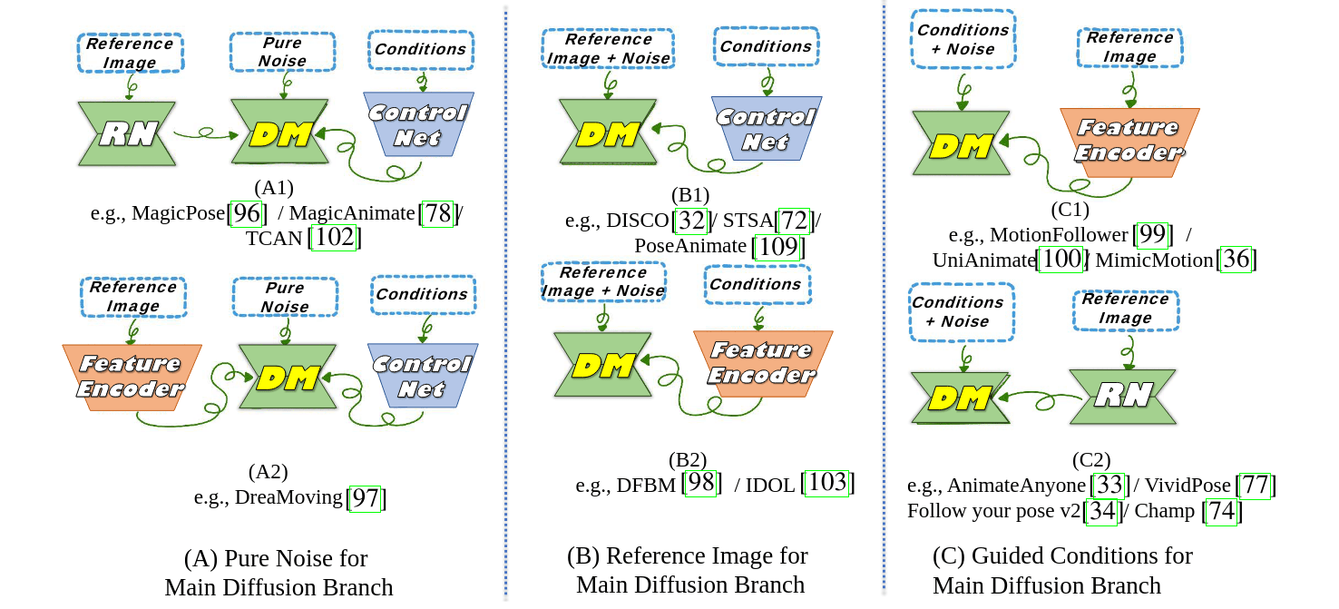 humanMotionVideoSurvey-6