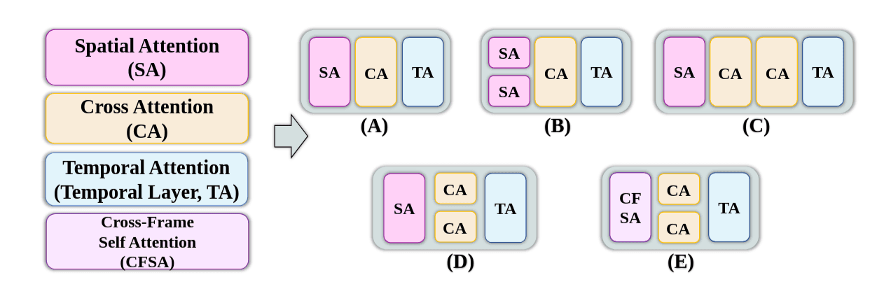 humanMotionVideoSurvey-7