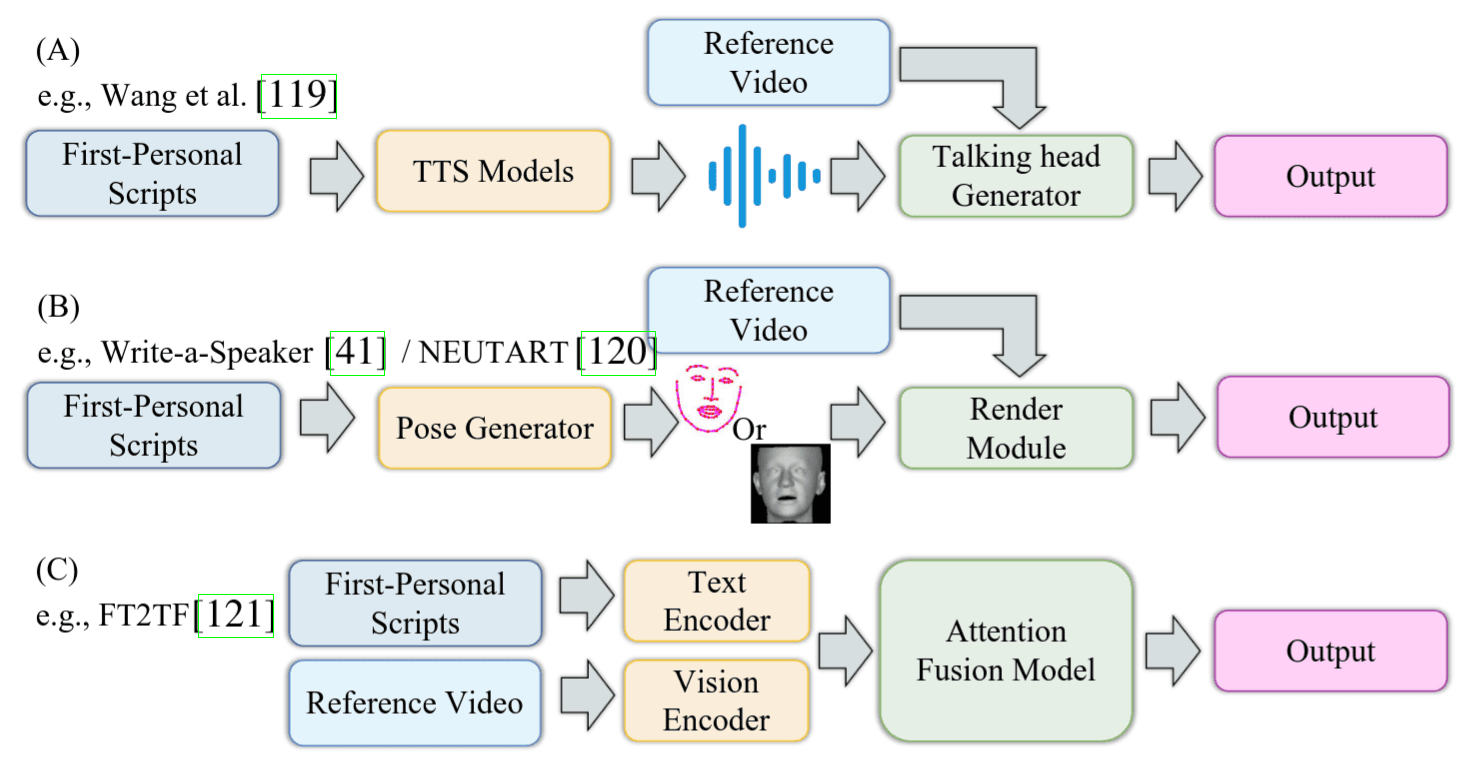 humanMotionVideoSurvey-8