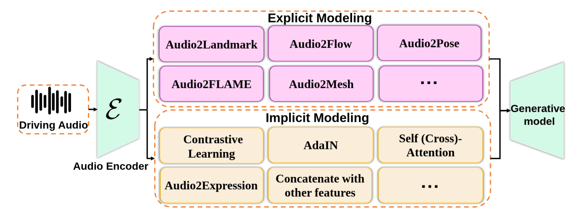 humanMotionVideoSurvey-9