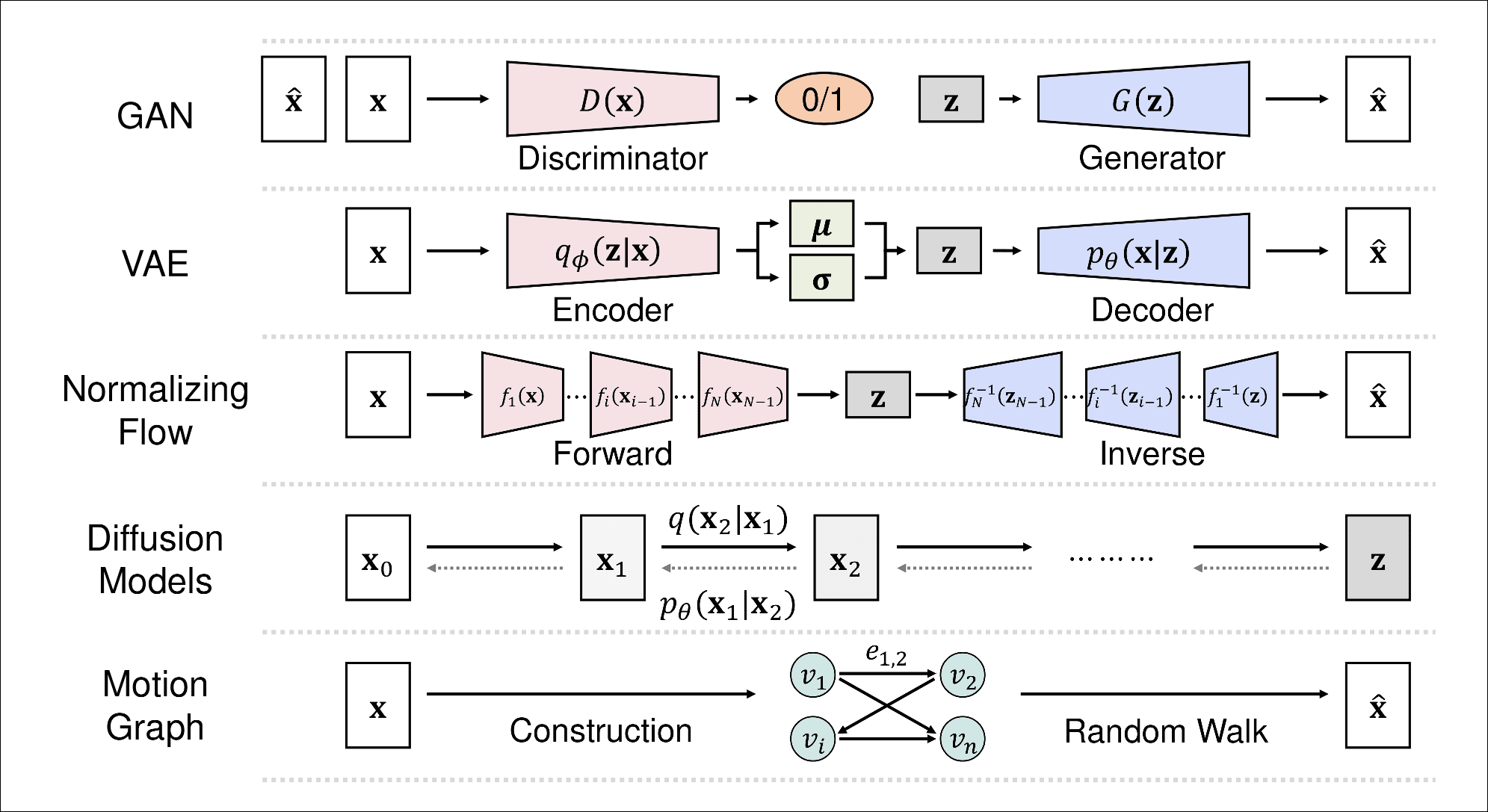 motion-survey-generation-model