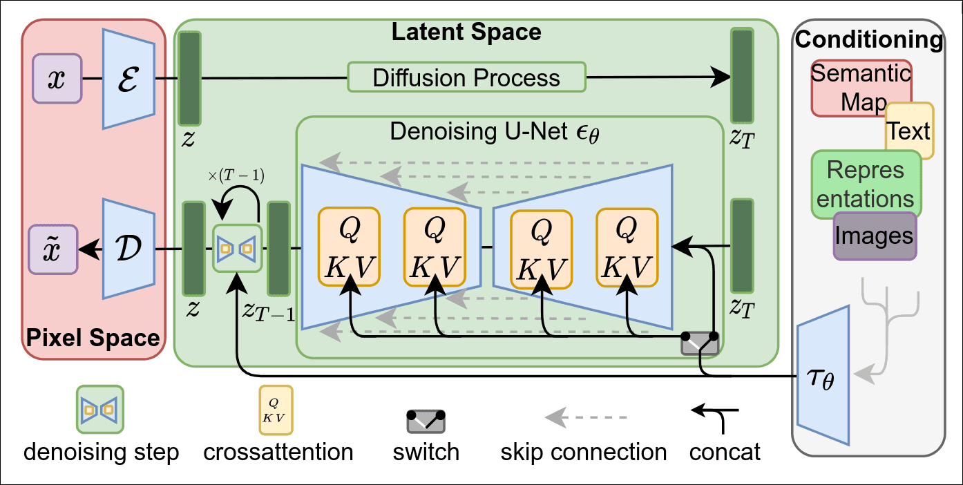 sd-overview