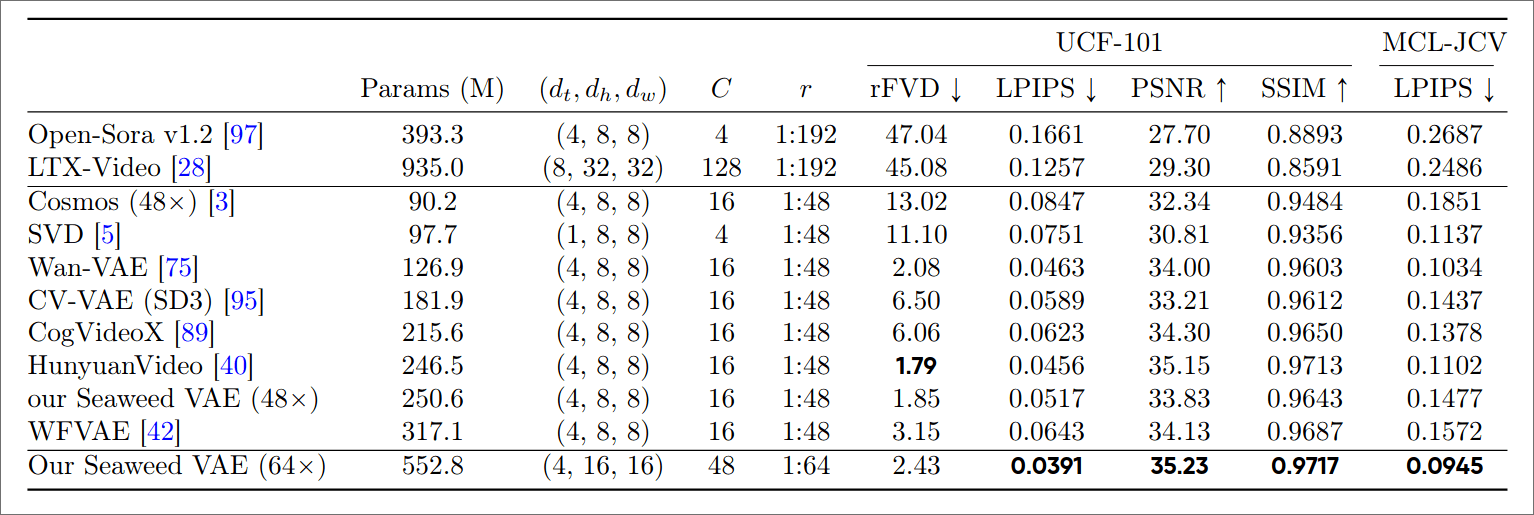 seaweed7B-vae-result