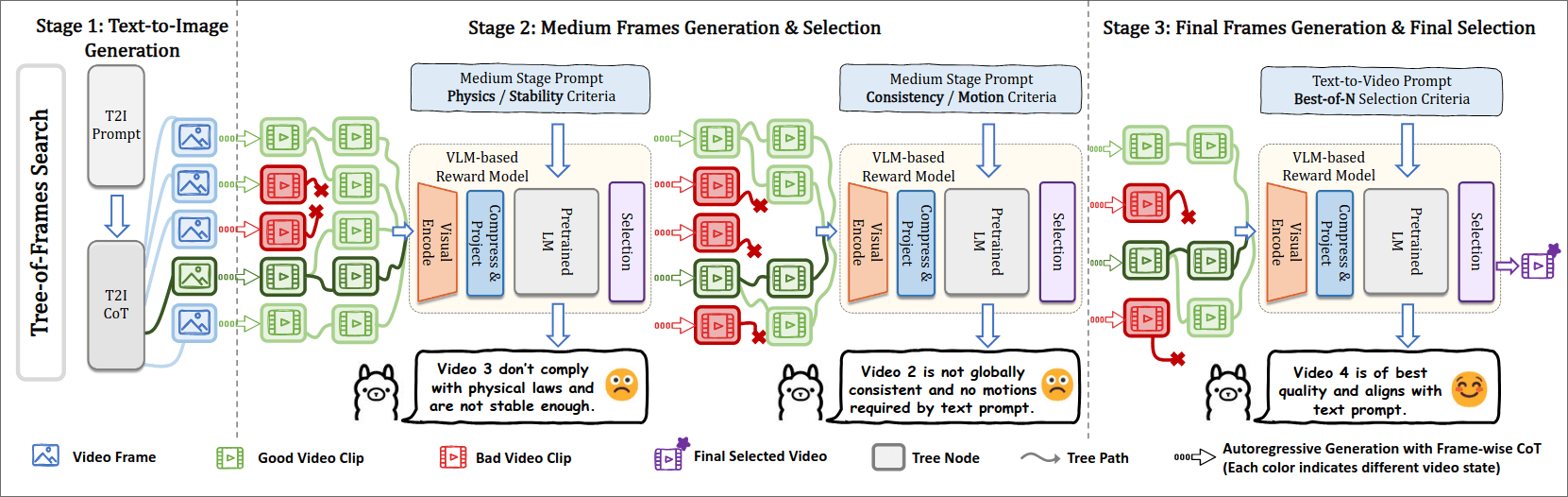 tts-tree-of-frames-search