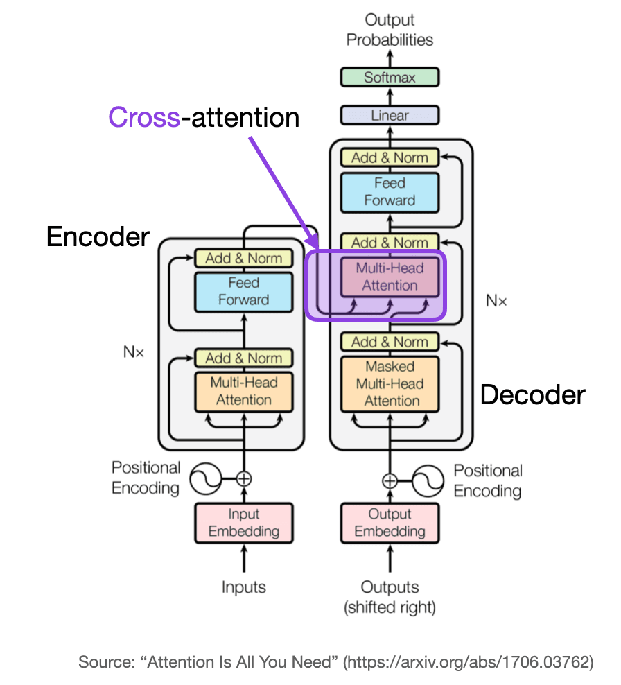 Self attention from scratch cross attention
