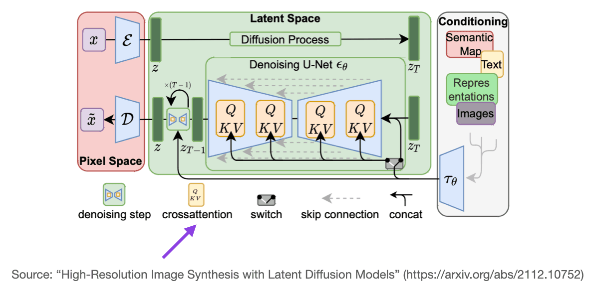 Self attention from scratch diffusion